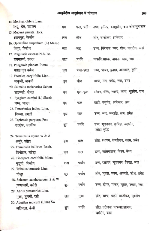 Ayurvediya Anusandhana Me Yogodana